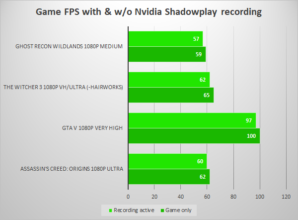 En Let S Stream 5 Nvidia Shadowplay Techtesters