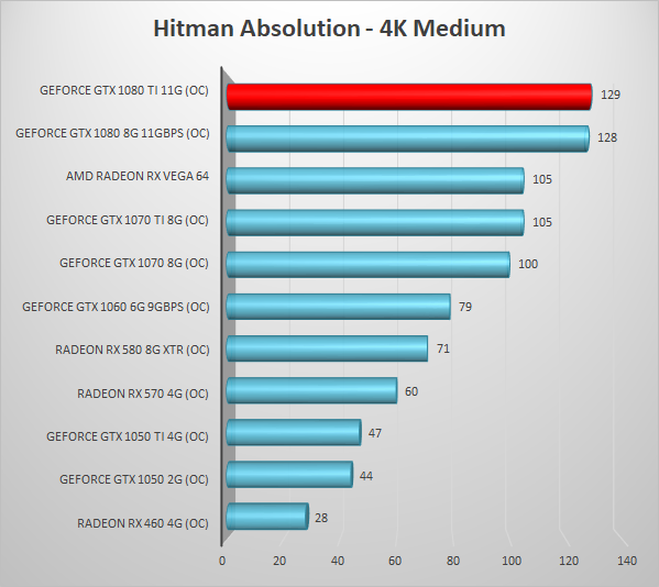 GIGABYTE AORUS GeForce GTX 1080 Ti 11G Benchmark and Specs