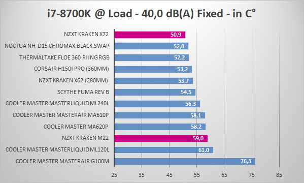 Nzxt Kraken X72 Foritain Userreviews Tweakers